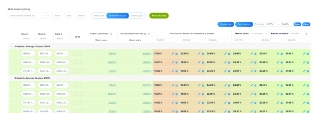 AI-Driven Optimization for Superior Investment Outcomes