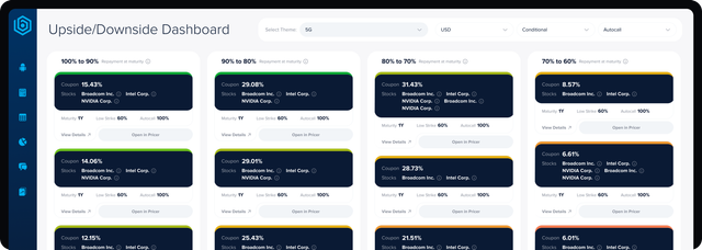 AI-Driven Dashboard for Effortless Decision Making