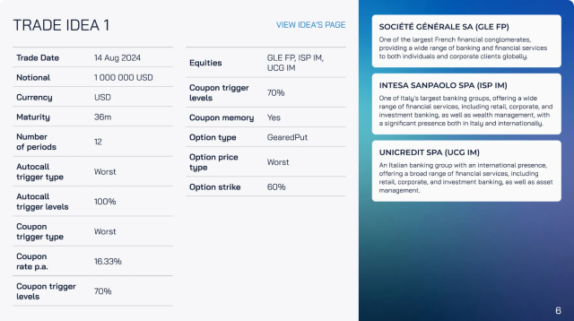 The IVM Markets platform: thematic basket curation and structured product analytics